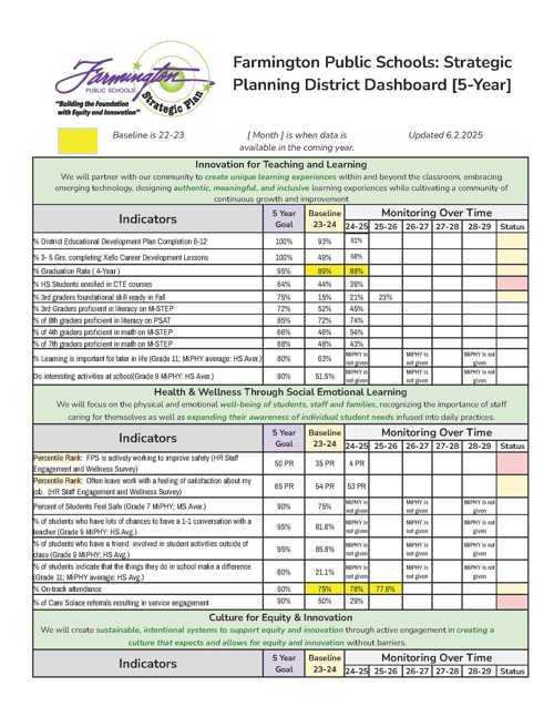 Strategic Plan District Dashboard Page 1